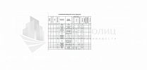Нежилое помещение 279,9 м2 280.00 м²